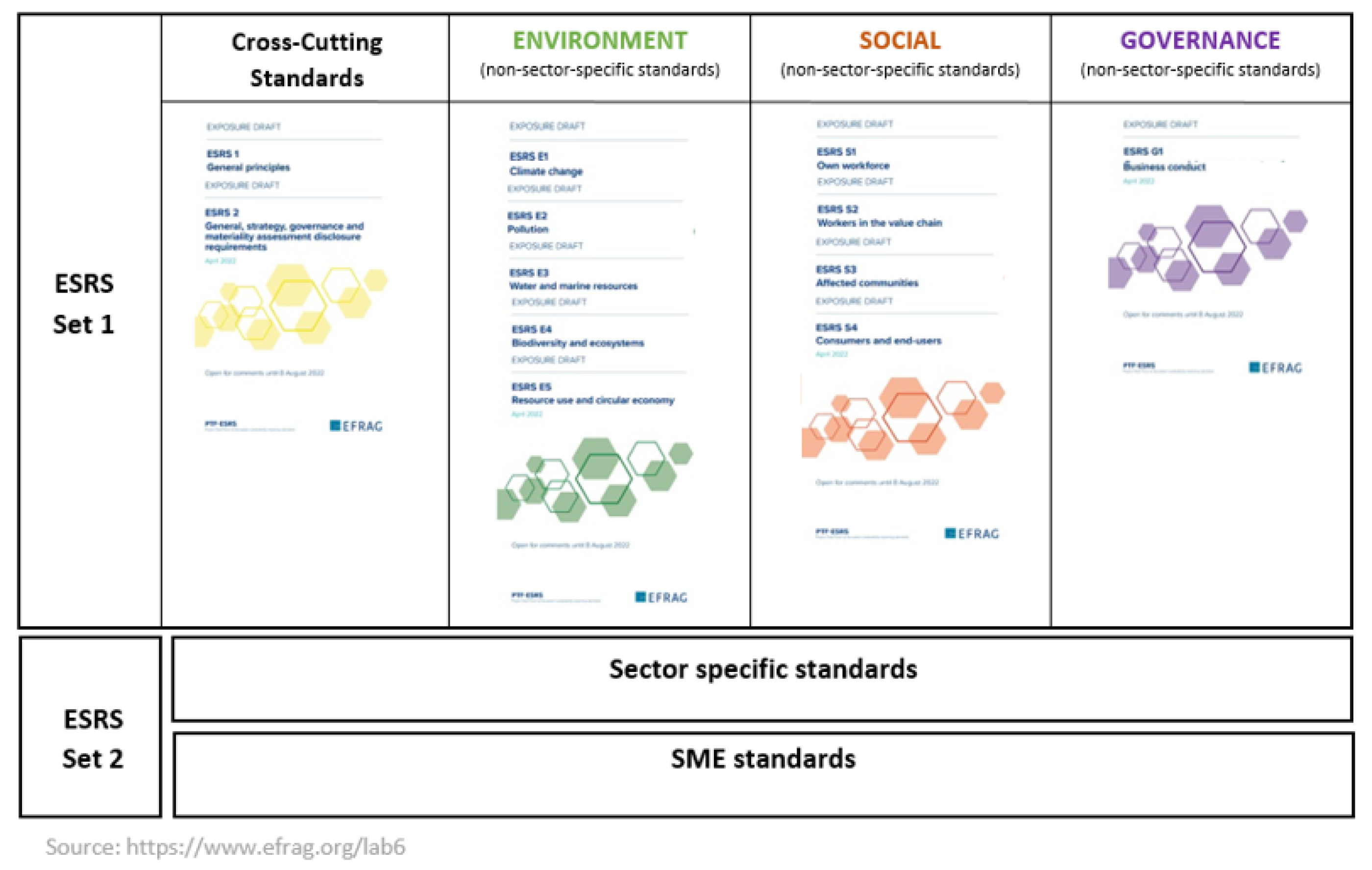 An introduction to Sustainability Reporting Standards (ESRS)